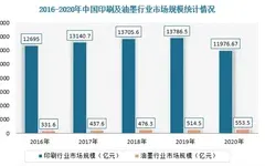 油墨添加劑市場到2029年將達到29億美元
