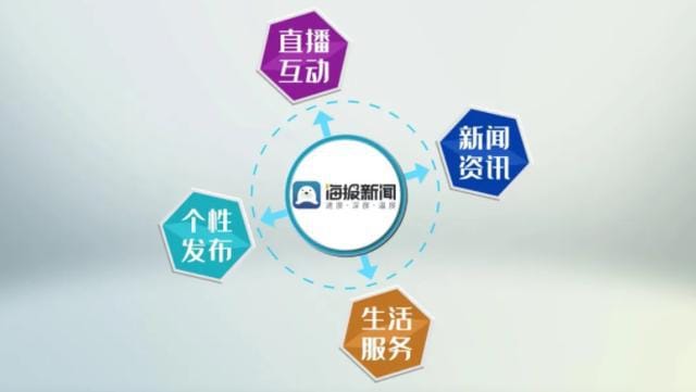 國際傳播中心的2024：打造內(nèi)宣外宣聯(lián)動的融媒傳播體系