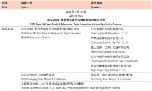 超50場高端會議，聚焦包裝可持續發展、品牌營銷、跨境出海等熱門話題?。ㄏ拢?
                                >
                            </figure>
                        </div>
                    </div>
            </div>
        </header>

    <div   id=