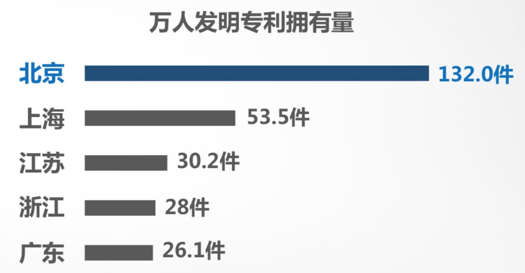 北京連續(xù)16年版權(quán)登記量居全國首位