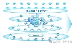 【森林包裝】中國(guó)領(lǐng)先的數(shù)碼印刷包裝基地，全面深化數(shù)字化綠色化發(fā)展