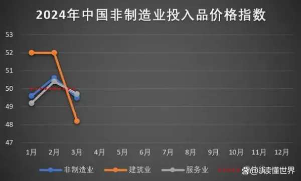 多家印刷企業(yè)擬被注銷、3月份中國(guó)制造業(yè)PMI升至50.8%......